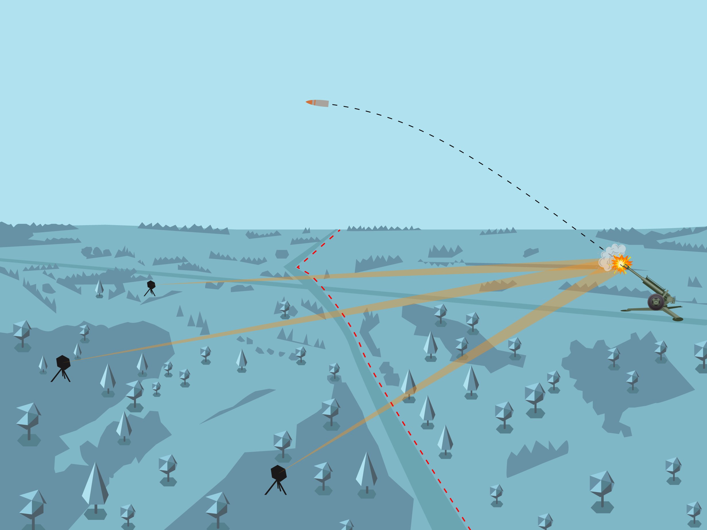 Military Defense
