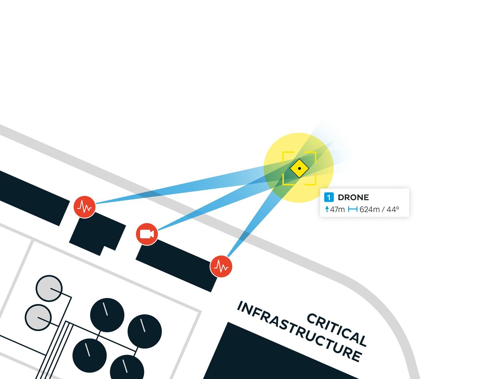 Critical Infrastructure