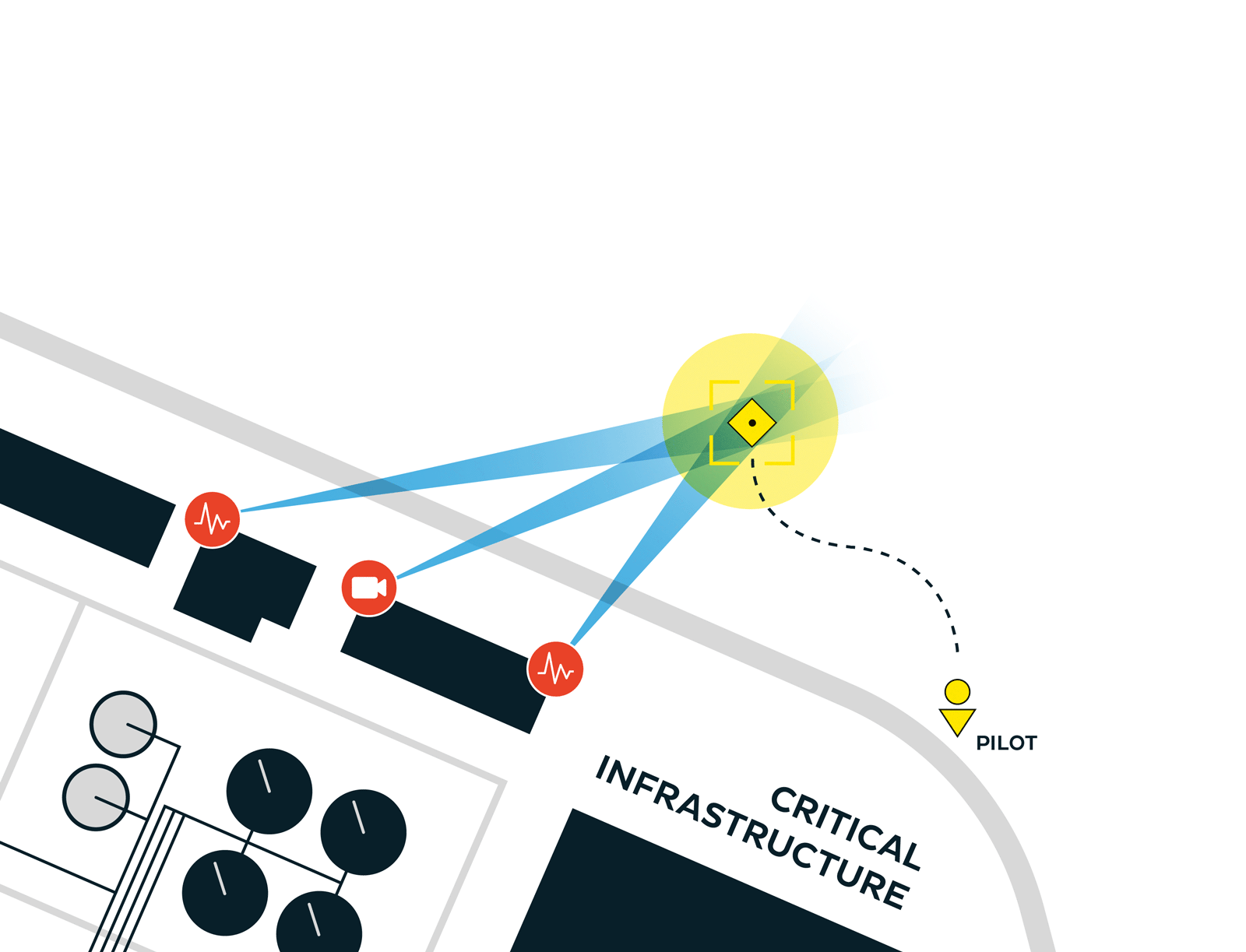 Security Layers