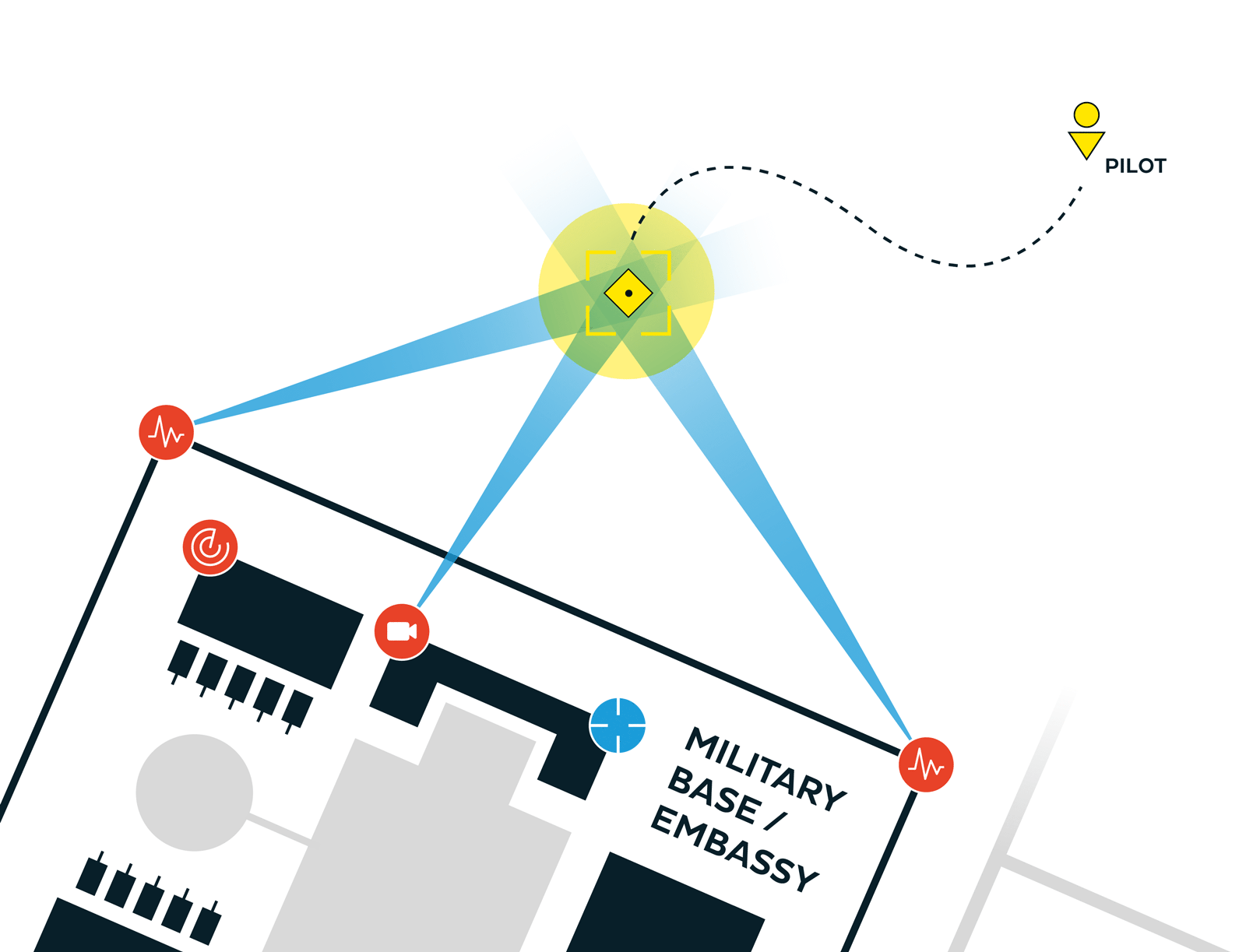Mobile Operations