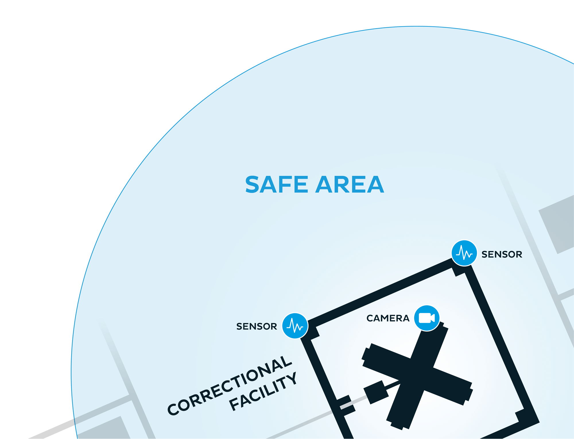 Critical Infrastructure Protection